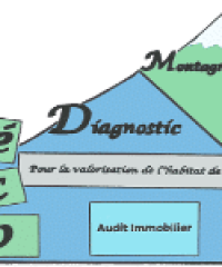 Eco-Diagnostic Montagne